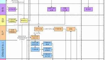 新公司如何運(yùn)營(yíng)和管理（新公司如何運(yùn)營(yíng)和管理團(tuán)隊(duì)）