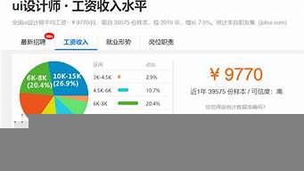 形象設(shè)計師工資一般多少（形象設(shè)計師工資一般多少錢）