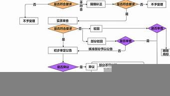 注冊國外商標(biāo)流程及費用（注冊國外商標(biāo)流程及費用多少）