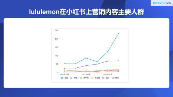 知名品牌營銷案例