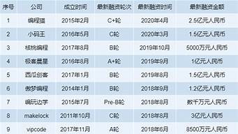 設計培訓機構(gòu)排名前十（廣告設計自學教程）