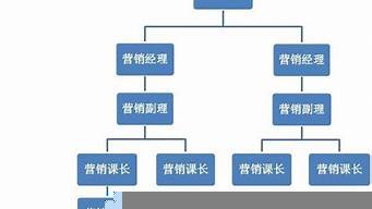 營銷部策劃屬于營銷人員嗎