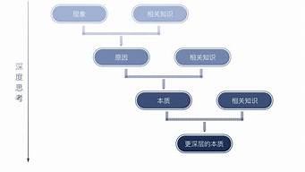 為一個產(chǎn)品進行營銷策劃（為一個產(chǎn)品進行營銷策劃英文）