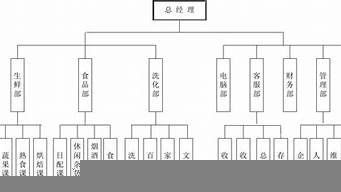 組織結(jié)構(gòu)設(shè)計的根本宗旨（組織結(jié)構(gòu)設(shè)計的根本宗旨是什么）