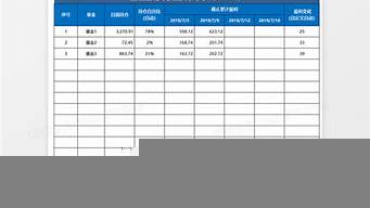 網(wǎng)站投資的收益主要來源于（網(wǎng)站投資的收益主要來源于）