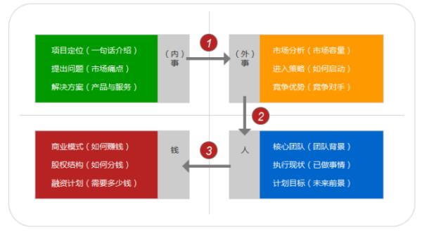 市場營銷創(chuàng)業(yè)計劃書(大學生版)（市場營銷創(chuàng)業(yè)計劃書模板）