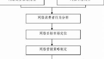 網(wǎng)絡(luò)營(yíng)銷基本工作前提是（網(wǎng)絡(luò)營(yíng)銷基本工作前提是什么意思）