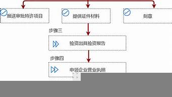 自己網(wǎng)上注冊(cè)公司流程（個(gè)人怎么注冊(cè)公司）