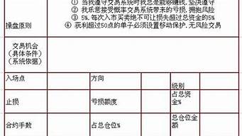 投資計(jì)劃書