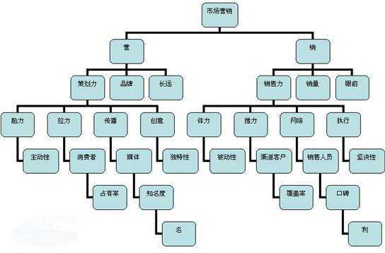 營銷手段有哪些方式_1