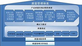 質(zhì)量策劃的主要內(nèi)容ppt（質(zhì)量策劃內(nèi)容主要包括哪些方面）