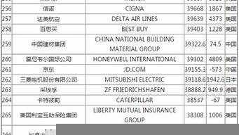 浙江100強企業(yè)名單和行業(yè)（浙江100強企業(yè)名單和行業(yè)代碼）