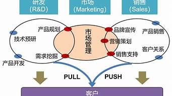 營銷和銷售的區(qū)別在哪里_1