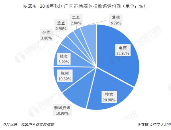 中國廣告市場規(guī)模（中國廣告市場規(guī)模 世界第一 超越美國）