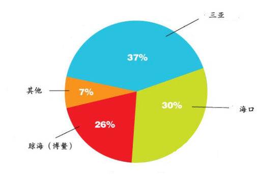 一份完整的市場調(diào)查方案（市場調(diào)研公司排名）