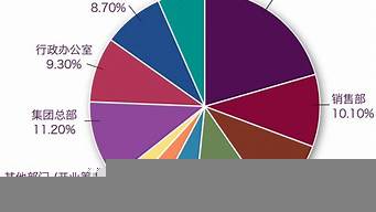 學企業(yè)管理的就業(yè)方向