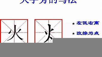 焬字取名解釋（帶火字旁的吉祥好字）_1