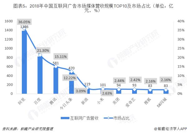 中國廣告市場規(guī)模（中國廣告市場規(guī)模 世界第一 超越美國）