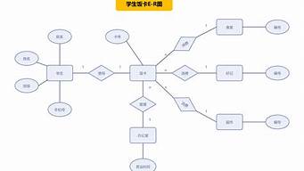 屬于概念模型的是（屬于概念模型的是）