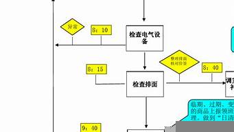 運(yùn)營管理制度及流程（運(yùn)營管理制度范文）