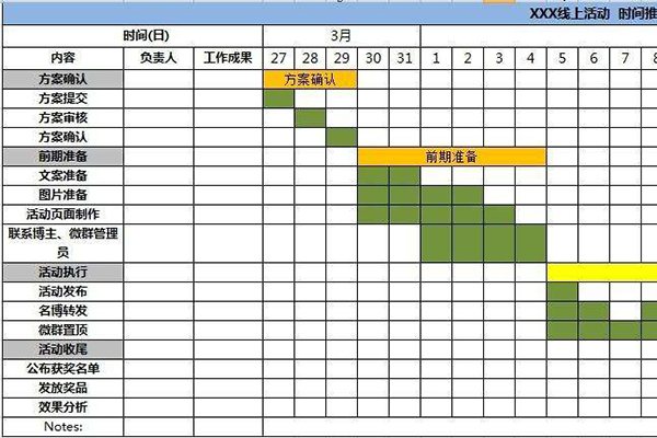 營銷策劃和品牌策劃的區(qū)別