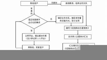 銷售工作方案及措施（銷售的工作方案）