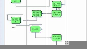 運營助理的工作規(guī)劃（運營助理的工作規(guī)劃和目標(biāo)）