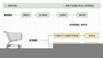 做淘寶網(wǎng)店的運(yùn)營(yíng)流程（做淘寶網(wǎng)店的運(yùn)營(yíng)流程怎么寫(xiě)）