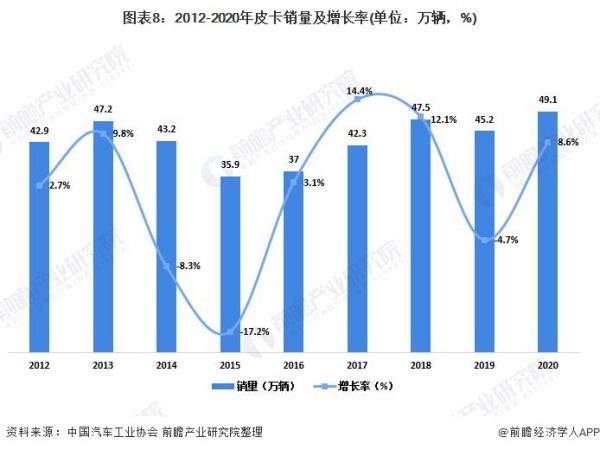 中國汽車市場現(xiàn)狀分析（中國汽車市場現(xiàn)狀分析報告）