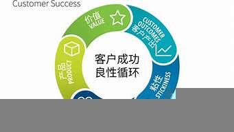 一個企業(yè)成功的客戶互動案例（一個企業(yè)成功的客戶互動案例分享）