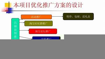 營(yíng)銷手段分幾種