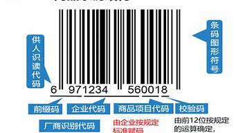 中國商品條形碼中心（中國商品條形碼中心官網(wǎng)）