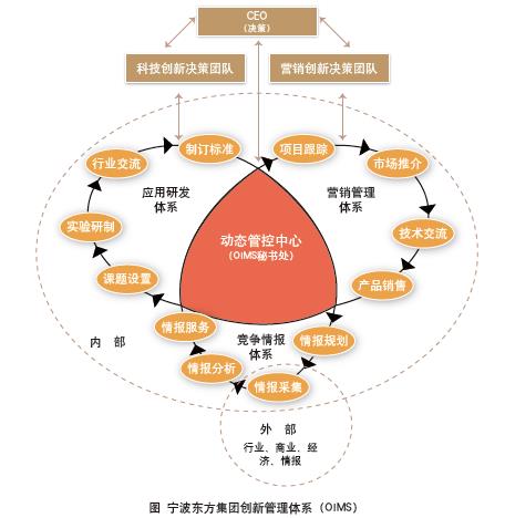 戰(zhàn)略營銷是什么