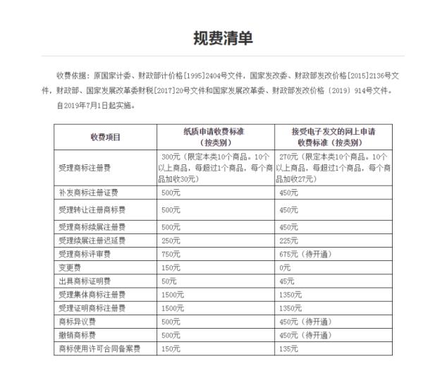 一個商標一年要交多少錢（購買商標的平臺）