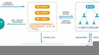 營銷分銷渠道設(shè)計的因素有