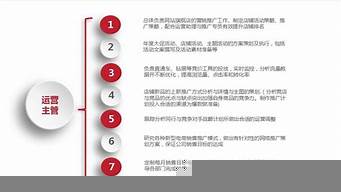 網(wǎng)絡運營職責及任職要求（網(wǎng)絡運營職責及任職要求表）