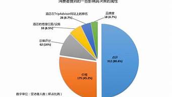 消費者市場的最大特點在于（消費者市場的最大特點在于什么）