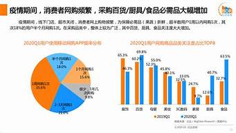 網(wǎng)上銷售與實體店的區(qū)別（網(wǎng)上銷售與實體店的區(qū)別在哪）