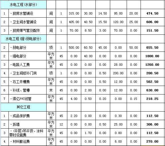 小戶型裝修預(yù)算表（小戶型裝修預(yù)算表圖片）