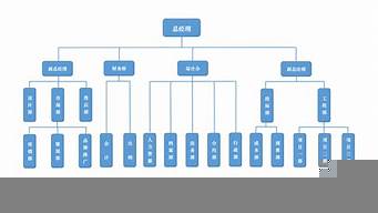 設(shè)計(jì)公司架構(gòu)（公司架構(gòu)設(shè)計(jì)怎么做）