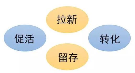 運(yùn)營(yíng)方案和營(yíng)銷(xiāo)方案區(qū)別（運(yùn)營(yíng)方案和營(yíng)銷(xiāo)方案區(qū)別是什么）