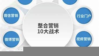 整合營銷需要做哪些基本工作（整合營銷需要做哪些基本工作呢）