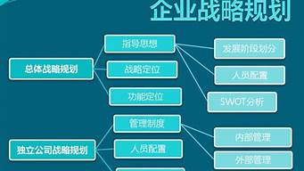 營銷戰(zhàn)略規(guī)劃方案15篇_1