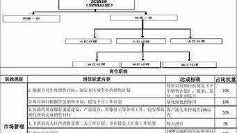 品牌營銷經(jīng)理崗位職責(zé)