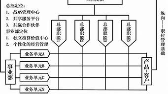 下列組織中不是營(yíng)銷中介單位（下列組織中不是營(yíng)銷中介單位的是a中間商）