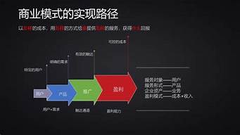 商業(yè)模式設計的大忌是（商業(yè)模式設計）