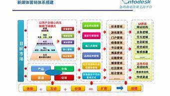 市場營銷廣告策劃（市場營銷廣告策劃實(shí)訓(xùn)結(jié)論）