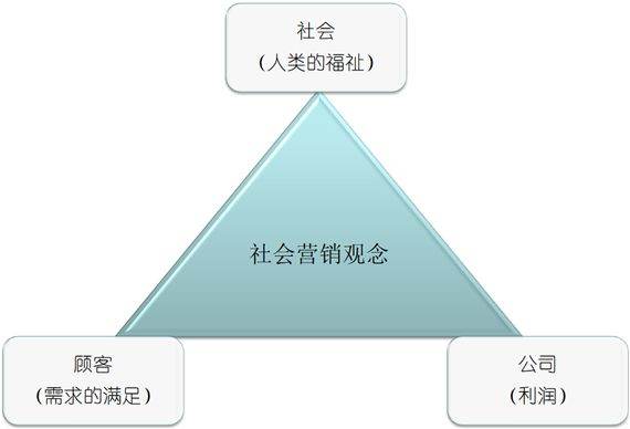 市場(chǎng)營(yíng)銷活動(dòng)的核心（市場(chǎng)營(yíng)銷活動(dòng)）