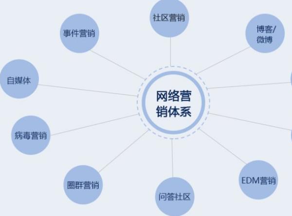 營銷對企業(yè)經(jīng)營的意義