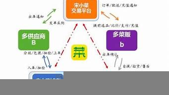 運營營銷策劃（運營營銷策劃的區(qū)別）